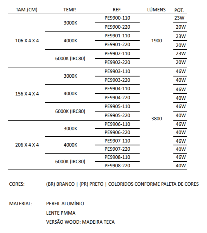 características técnicas
